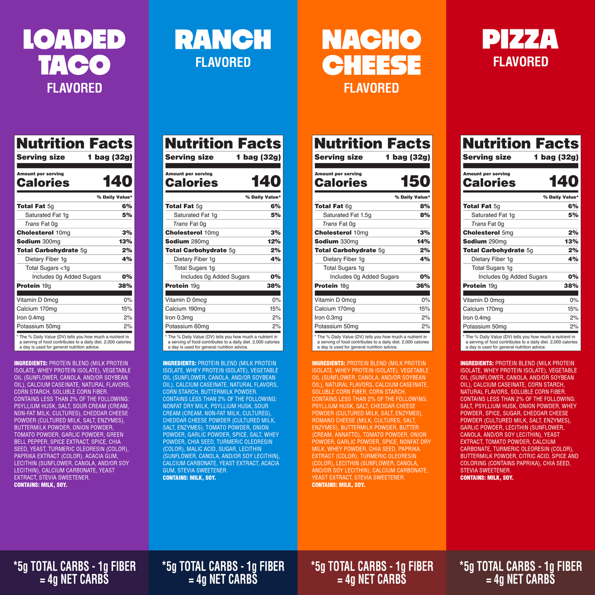 variety-pack-tortilla-style-protein-chips-t4 16001_QN_USA_eComm_ProductCarousel_Amazon_TortillaChipsVarietyPack_GroupNFP.png