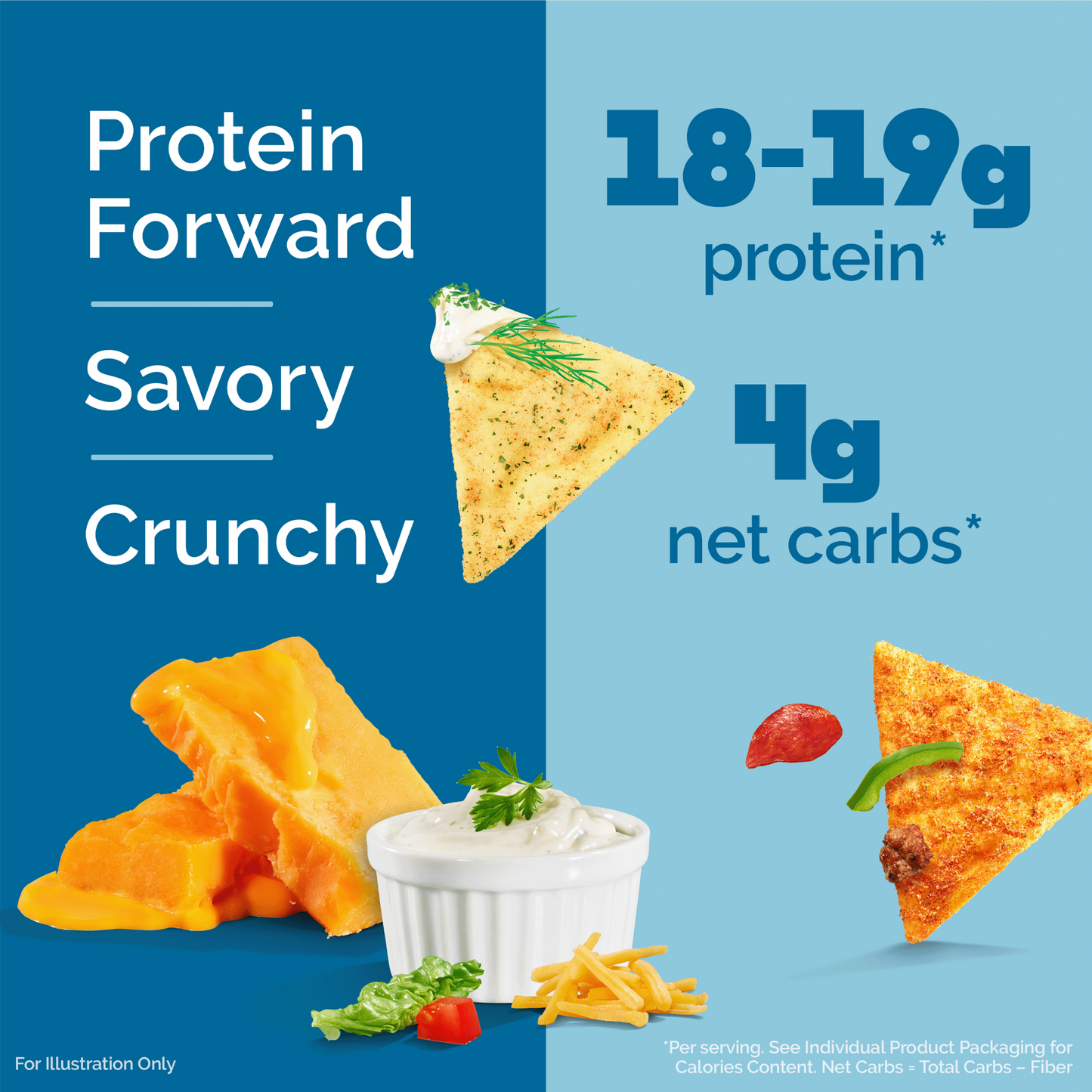 variety-pack-tortilla-style-protein-chips-t4 16001_QN_USA_eComm_ProductCarousel_Amazon_TortillaChipsVarietyPack_Macros_Benefits.png